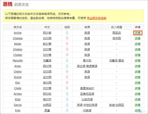 名字含義查詢|取名字網站